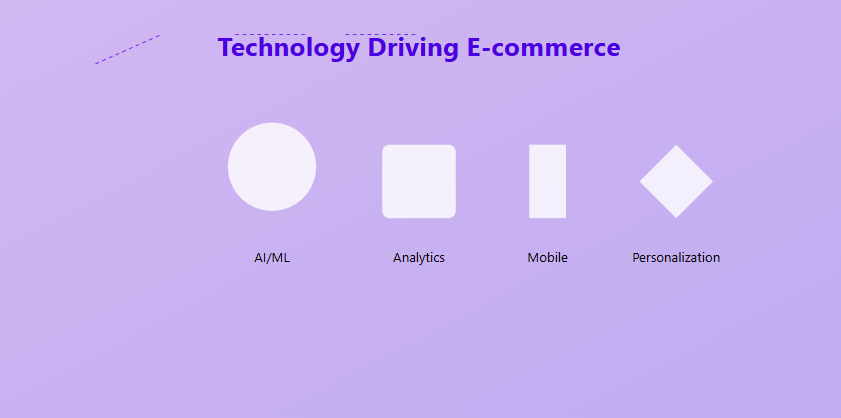Digital commerce