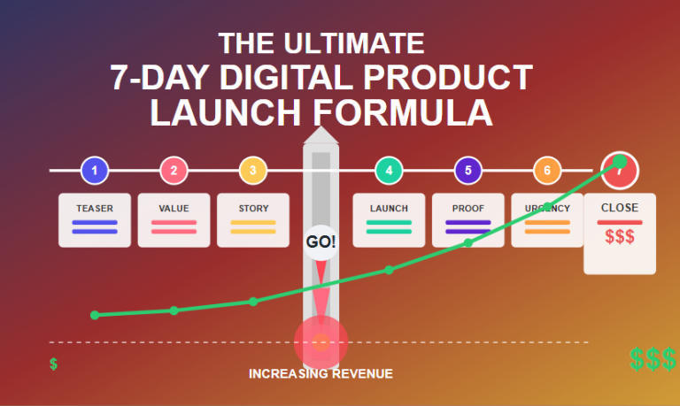 Digital product launch formula
