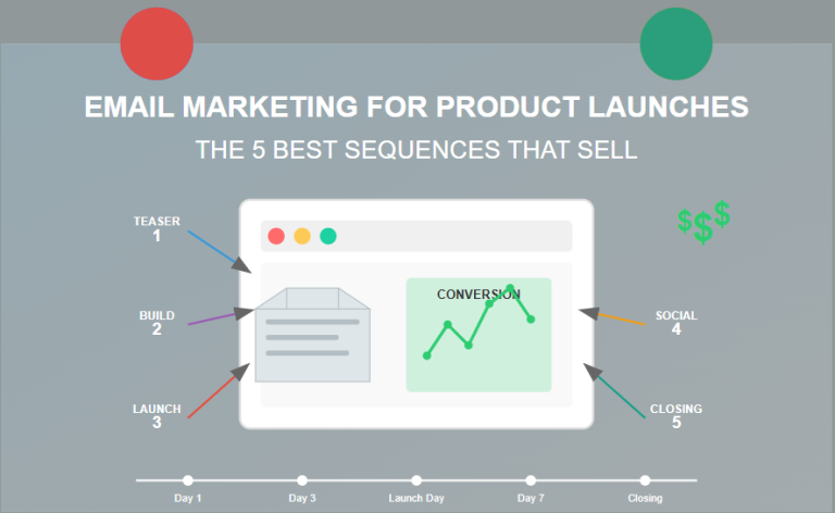 Email marketing for product launches