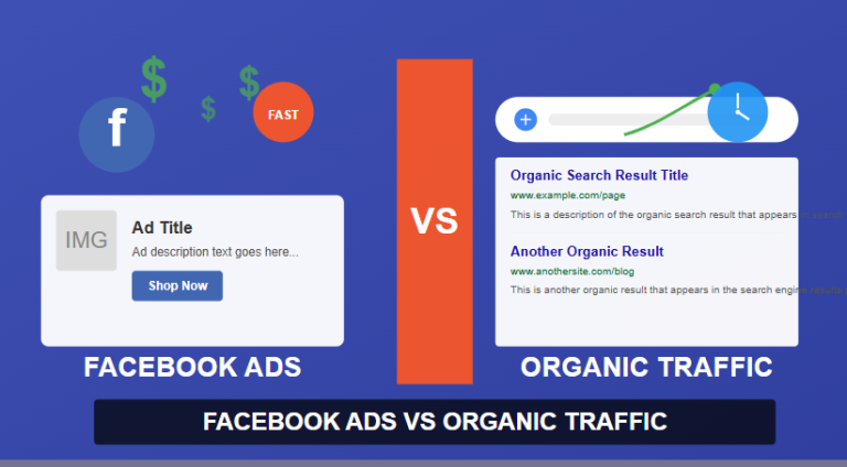 Facebook ads vs organic traffic