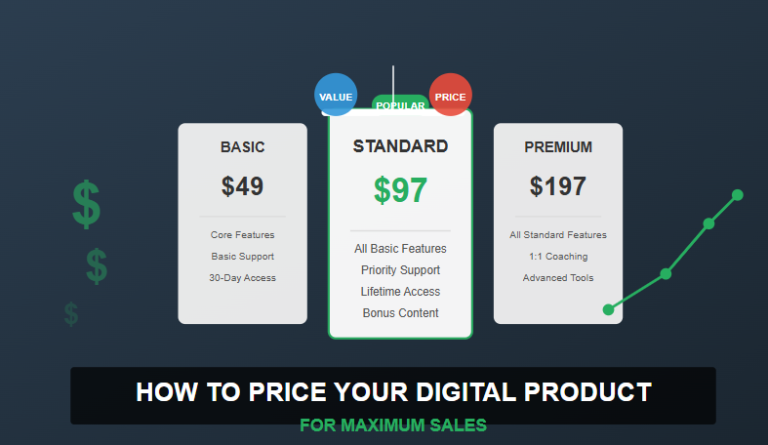How to price digital product