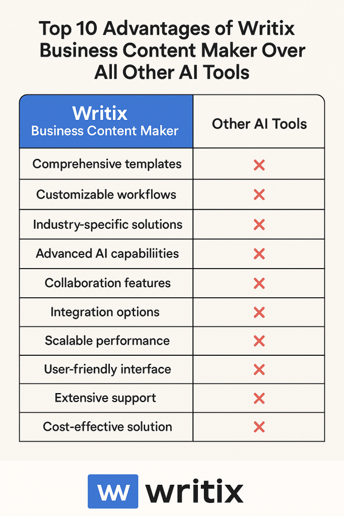 Common questions about writix business content maker.