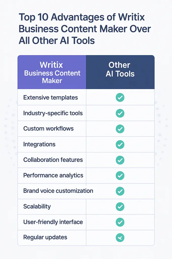 Monetization strategies with writix business content maker